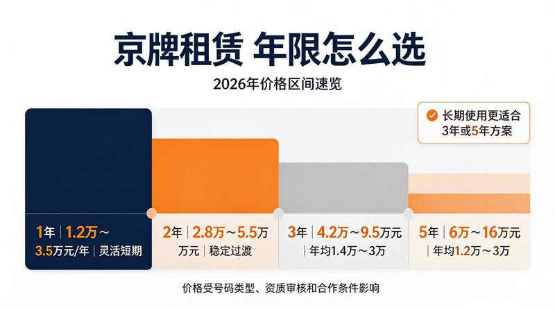新能源车牌推广应用
