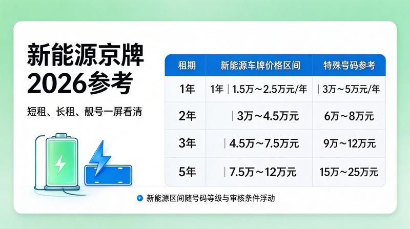 2026年北京车牌政策解读会议